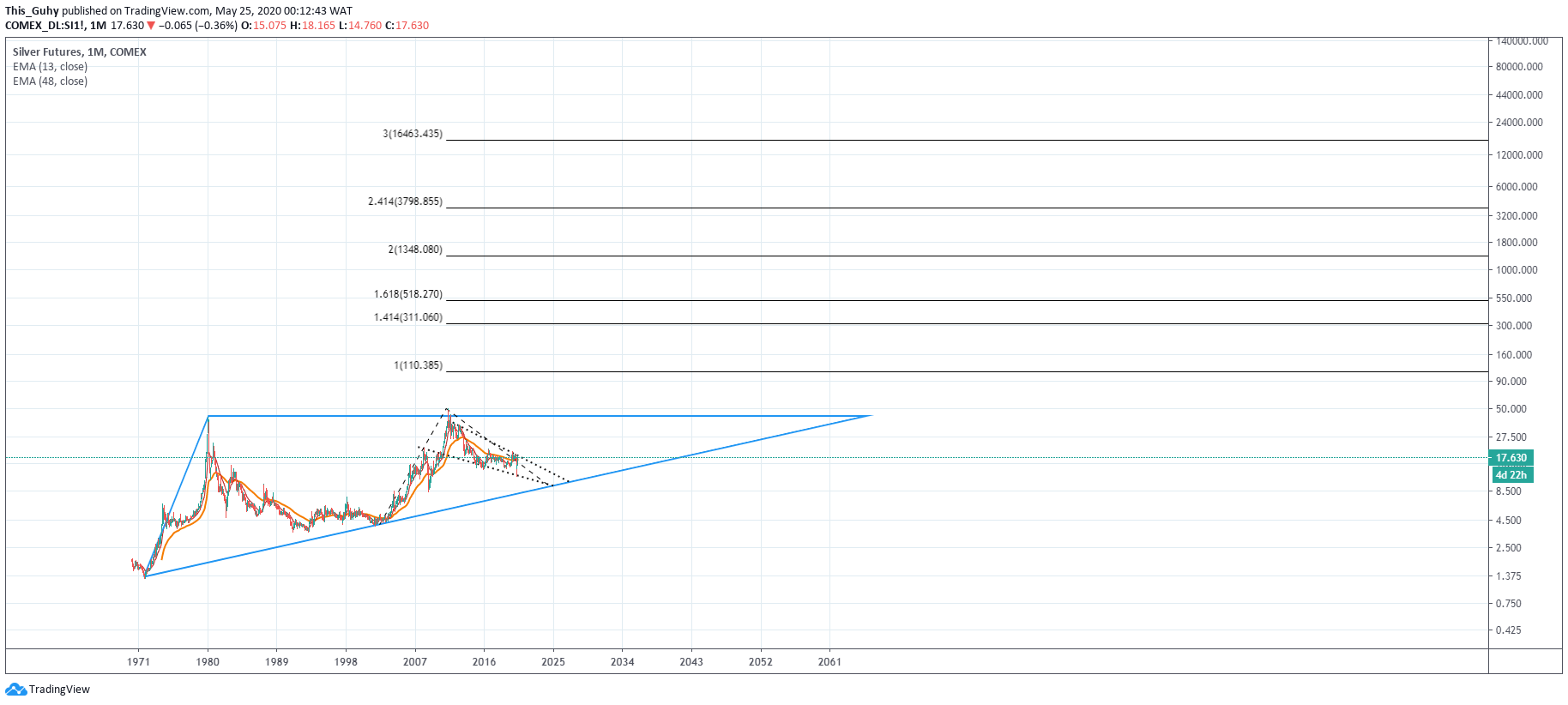  Chart Image