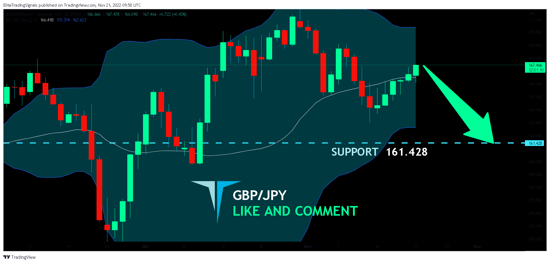 FX:GBPJPY Chart Image by EliteTradingSignals