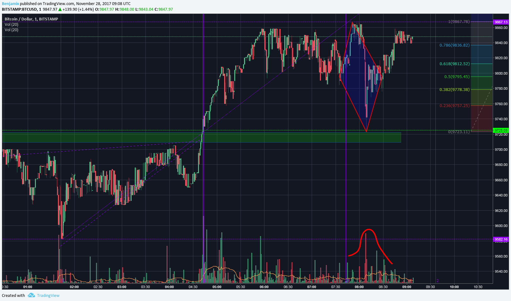  Chart Image