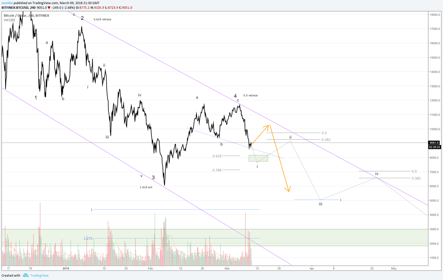  Chart Image