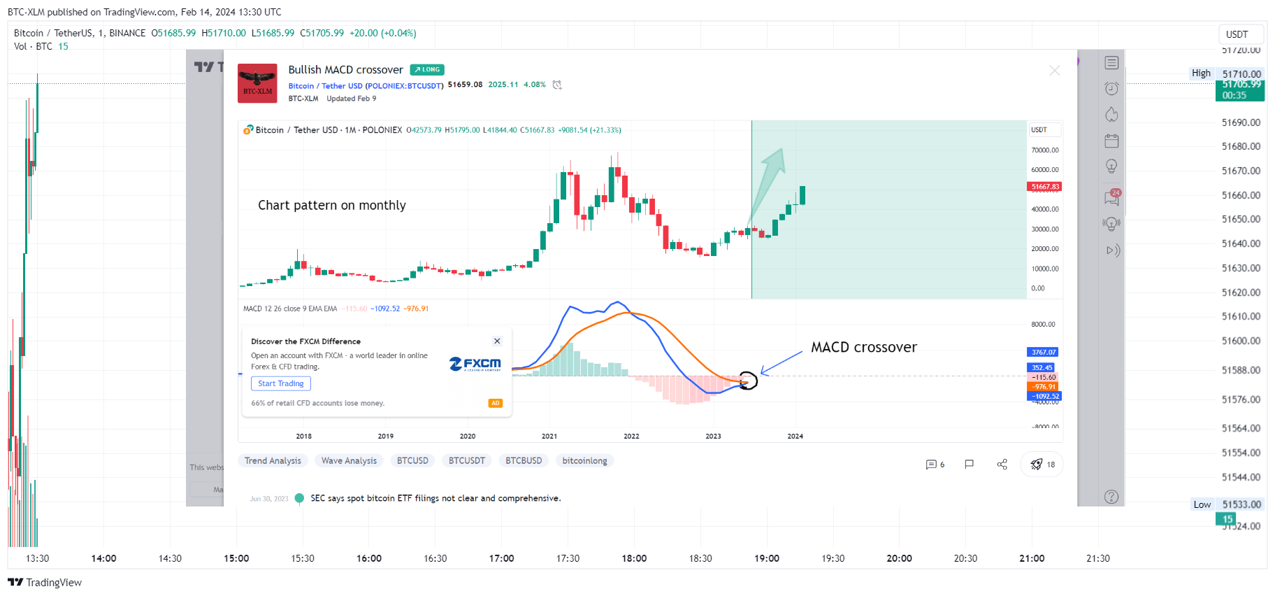 BINANCE:BTCUSDT Chart Image by BTC-XLM