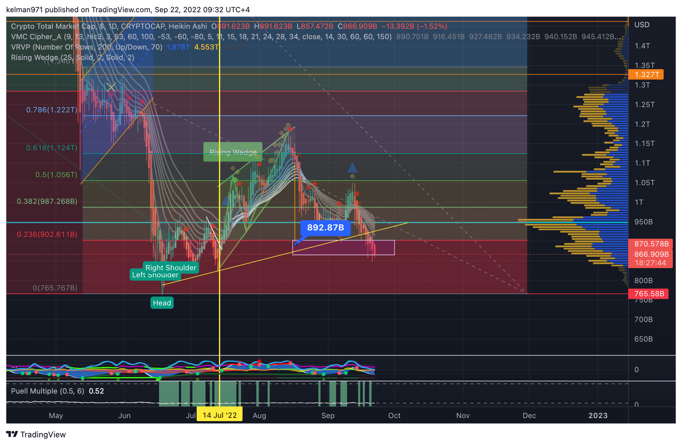 CRYPTOCAP:TOTAL Chart Image by kelman971