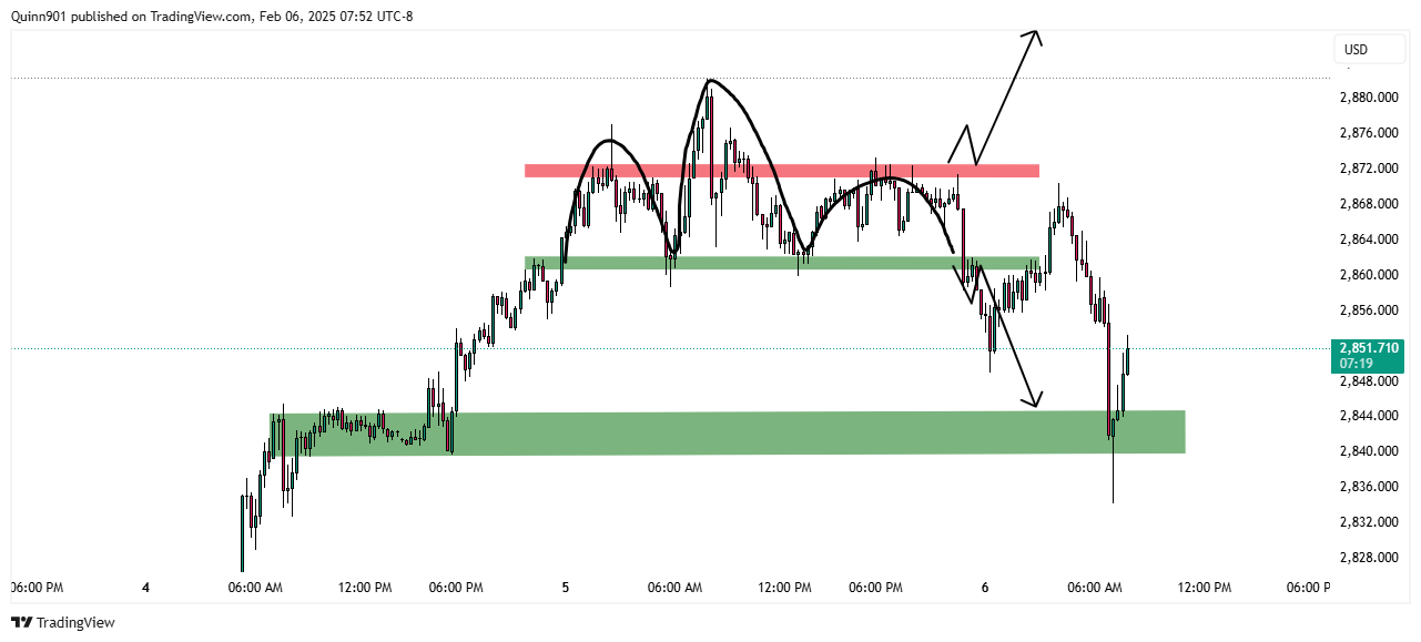 OANDA:XAUUSD Chart Image by QuinnReed_Charts