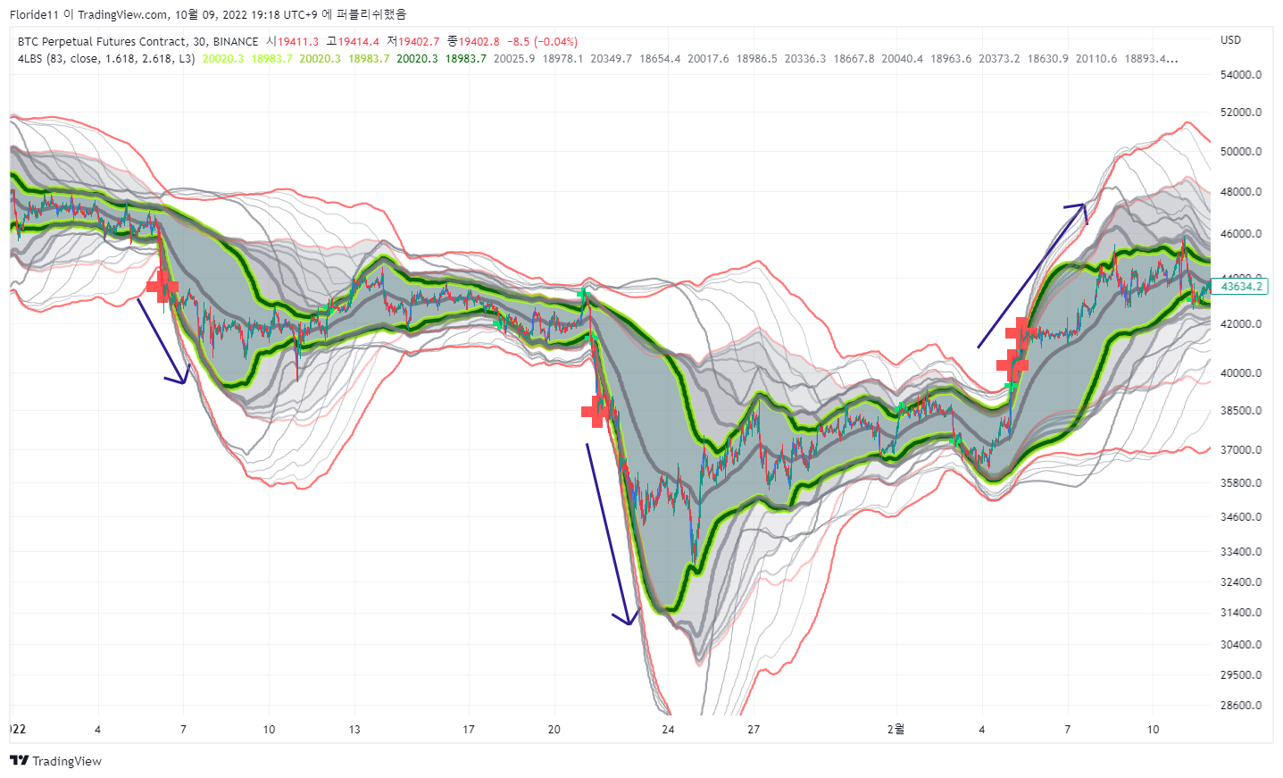 BINANCE:BTCPERP Chart Image by Minerva11