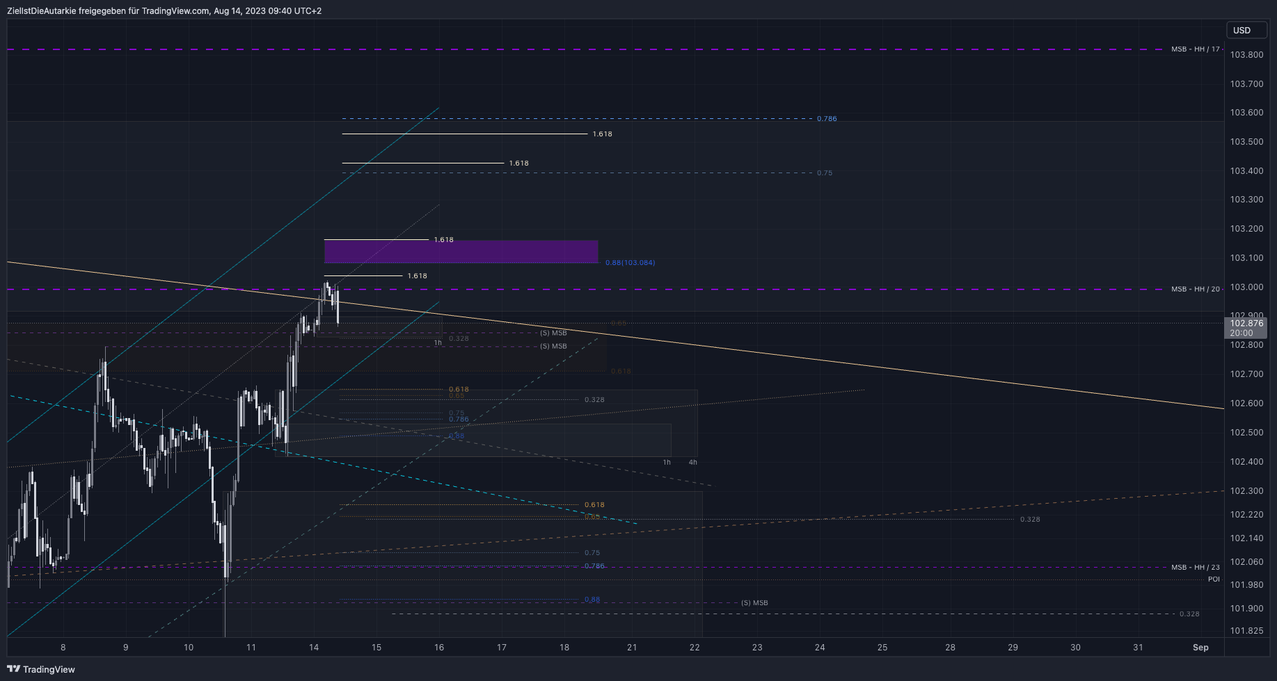 TVC:DXY Chart Image by ZielIstDieAutarkie