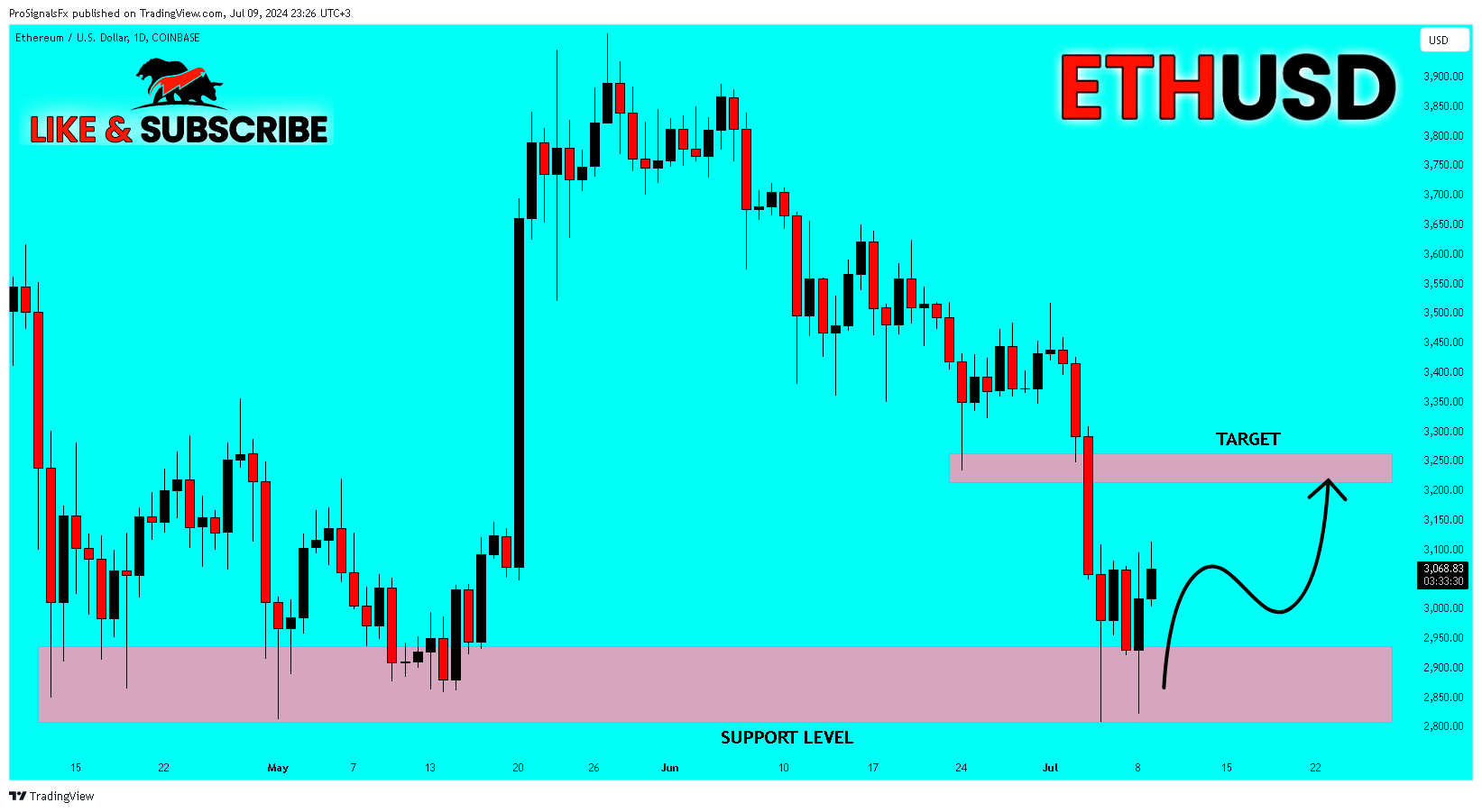 COINBASE:ETHUSD Chart Image by ProSignalsFx