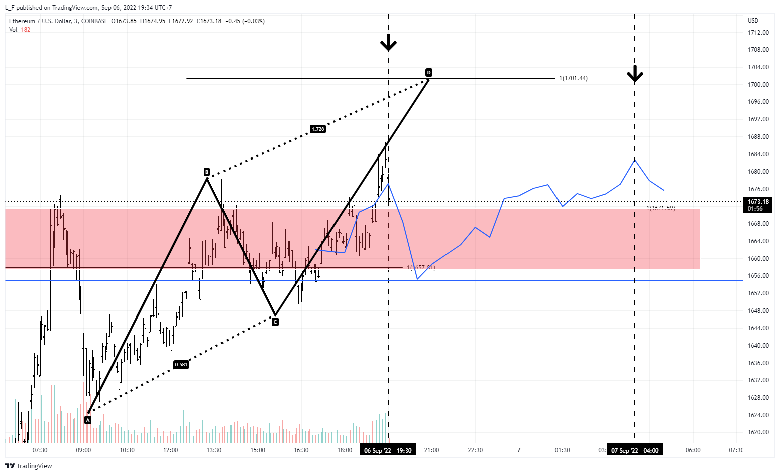 COINBASE:ETHUSD Chart Image by L_F