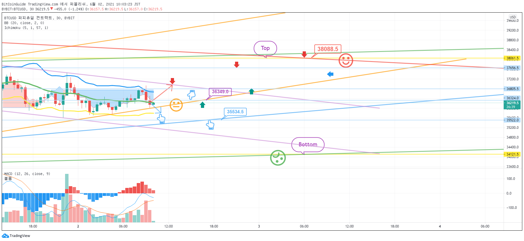 Chart Image