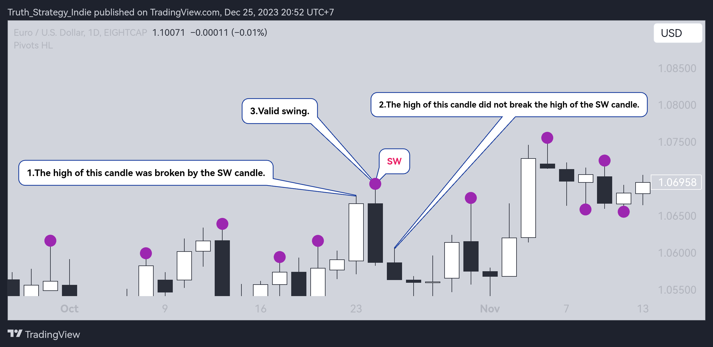 EIGHTCAP:EURUSD Chart Image by Truth_Strategy_Indie