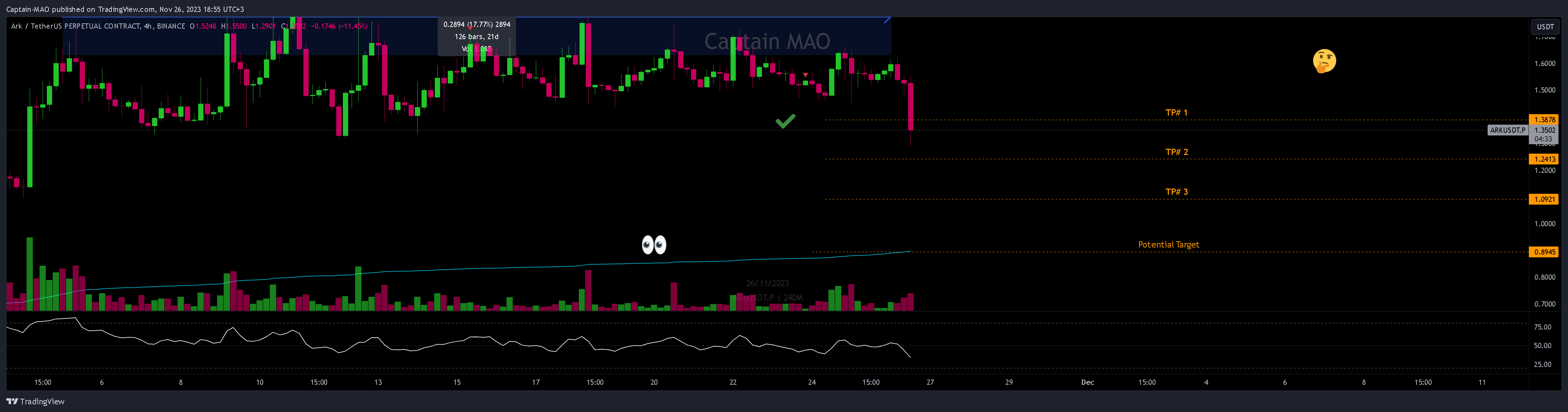 BINANCE:ARKUSDT.P Chart Image by Captain-MAO