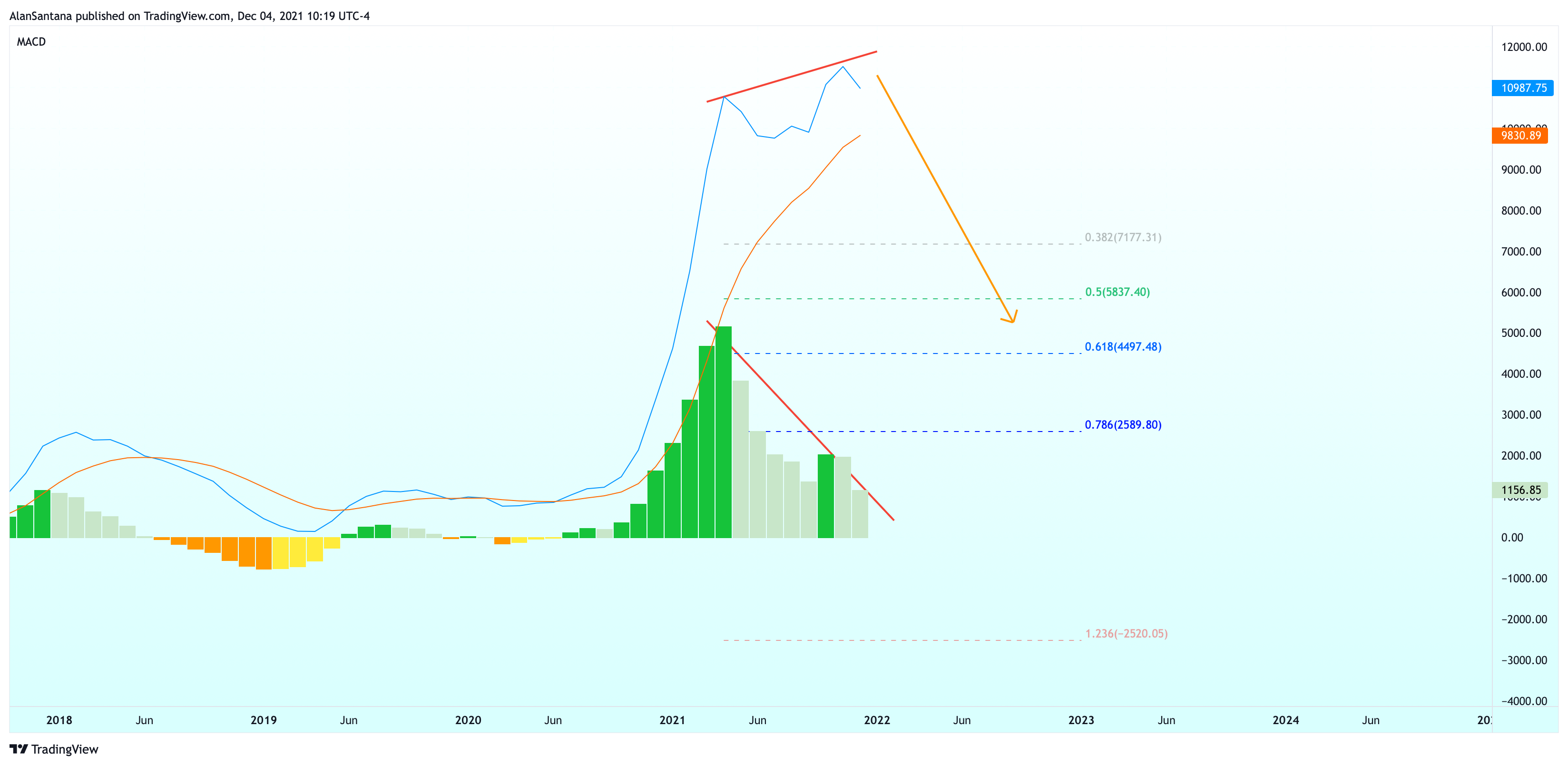 BITSTAMP:BTCUSD Chart Image by MasterAnanda