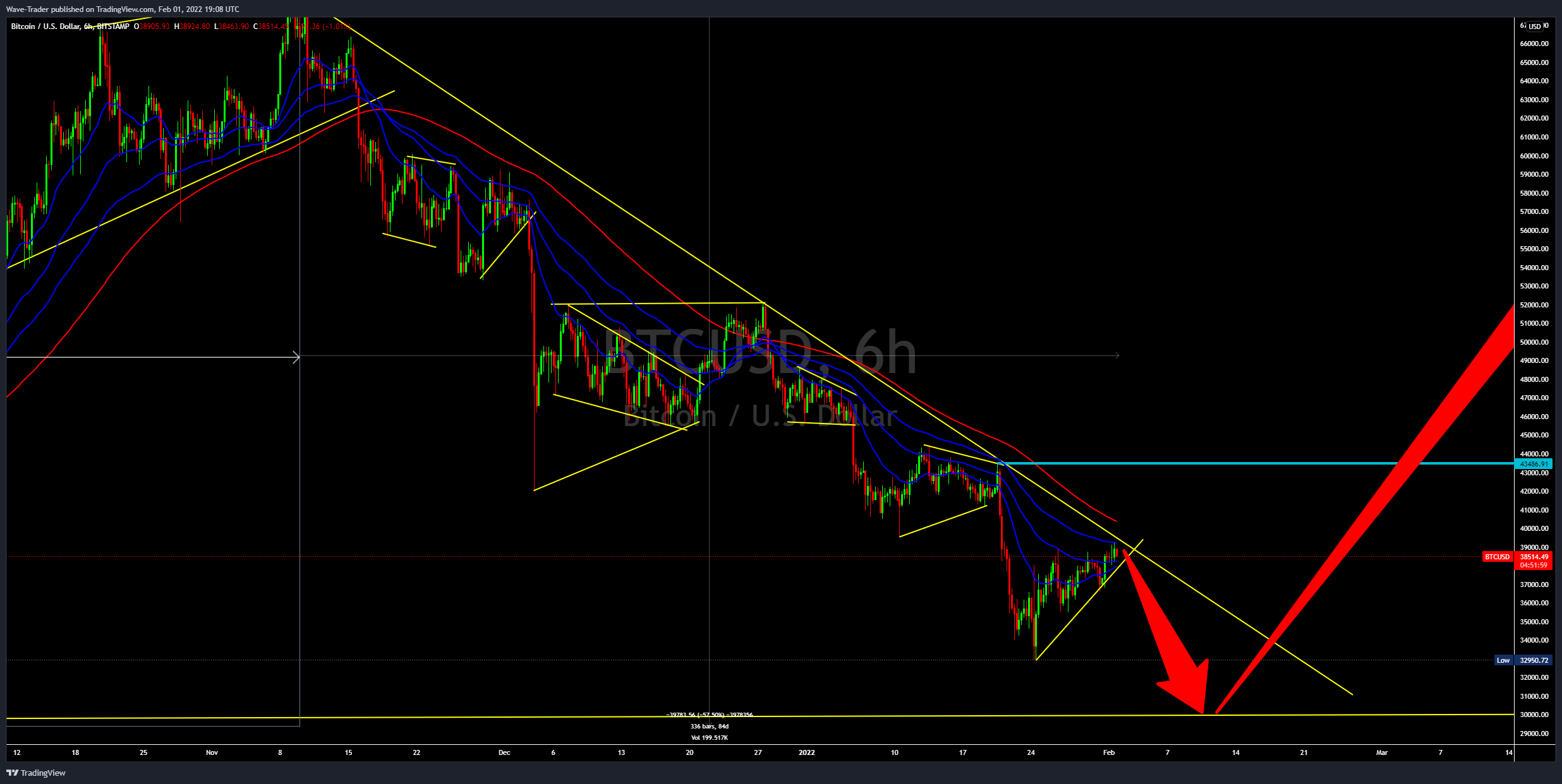 BITSTAMP:BTCUSD Chart Image by Wave-Trader