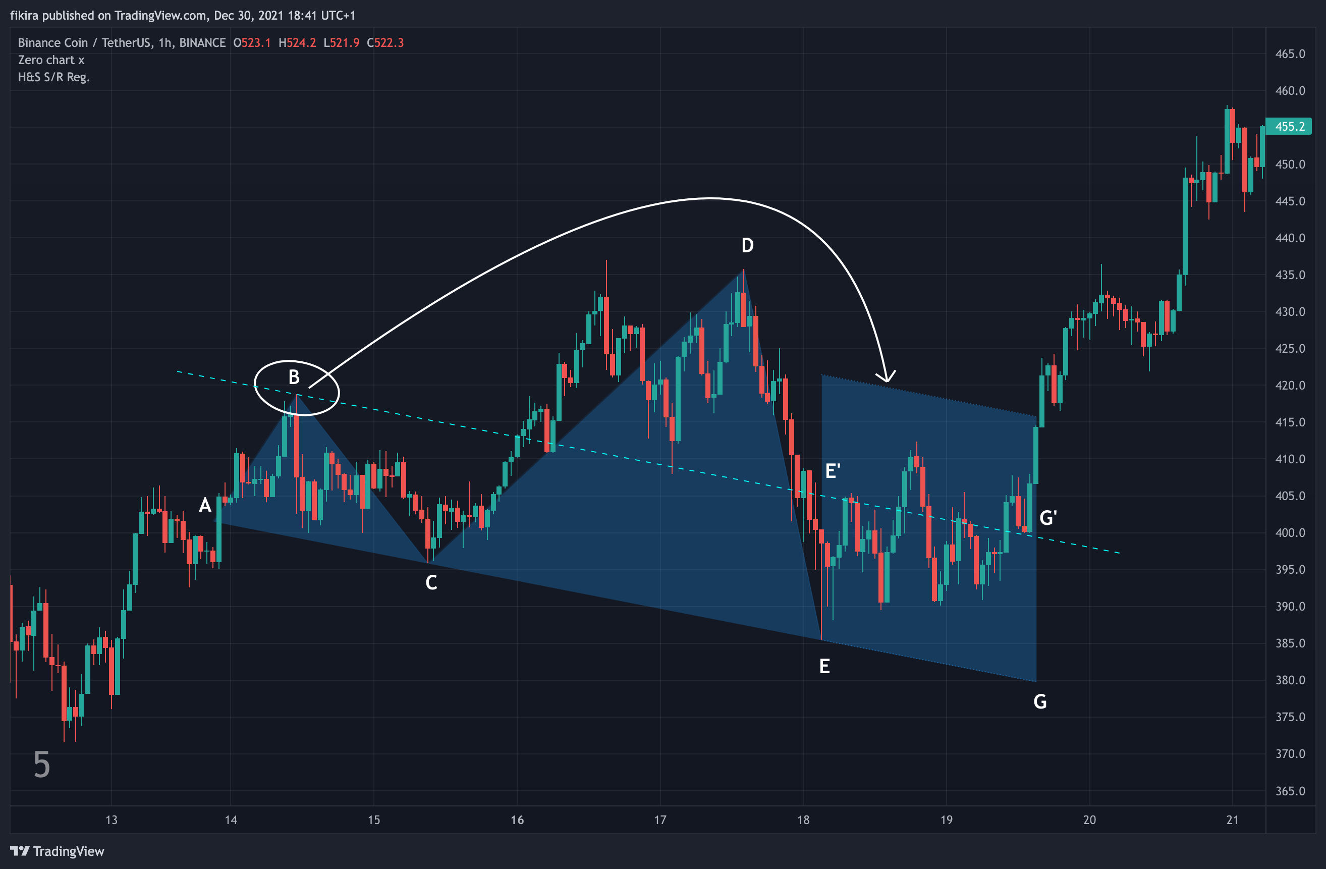 BINANCE:BNBUSDT Chart Image by fikira