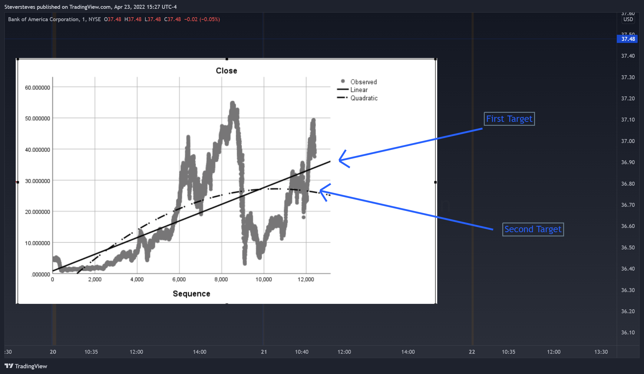 NYSE:BAC Chart Image by Steversteves