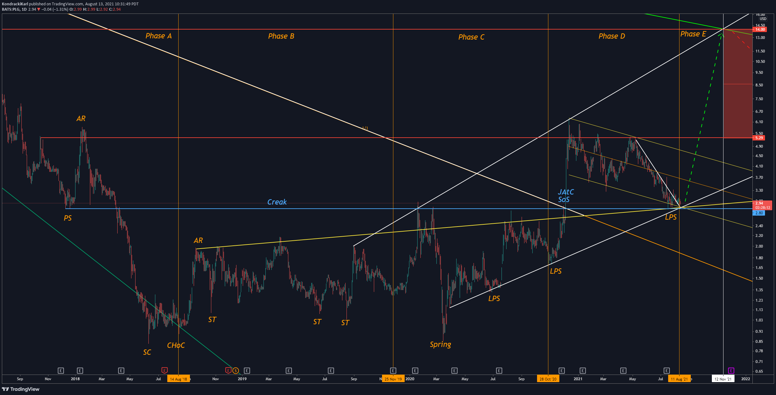  Chart Image