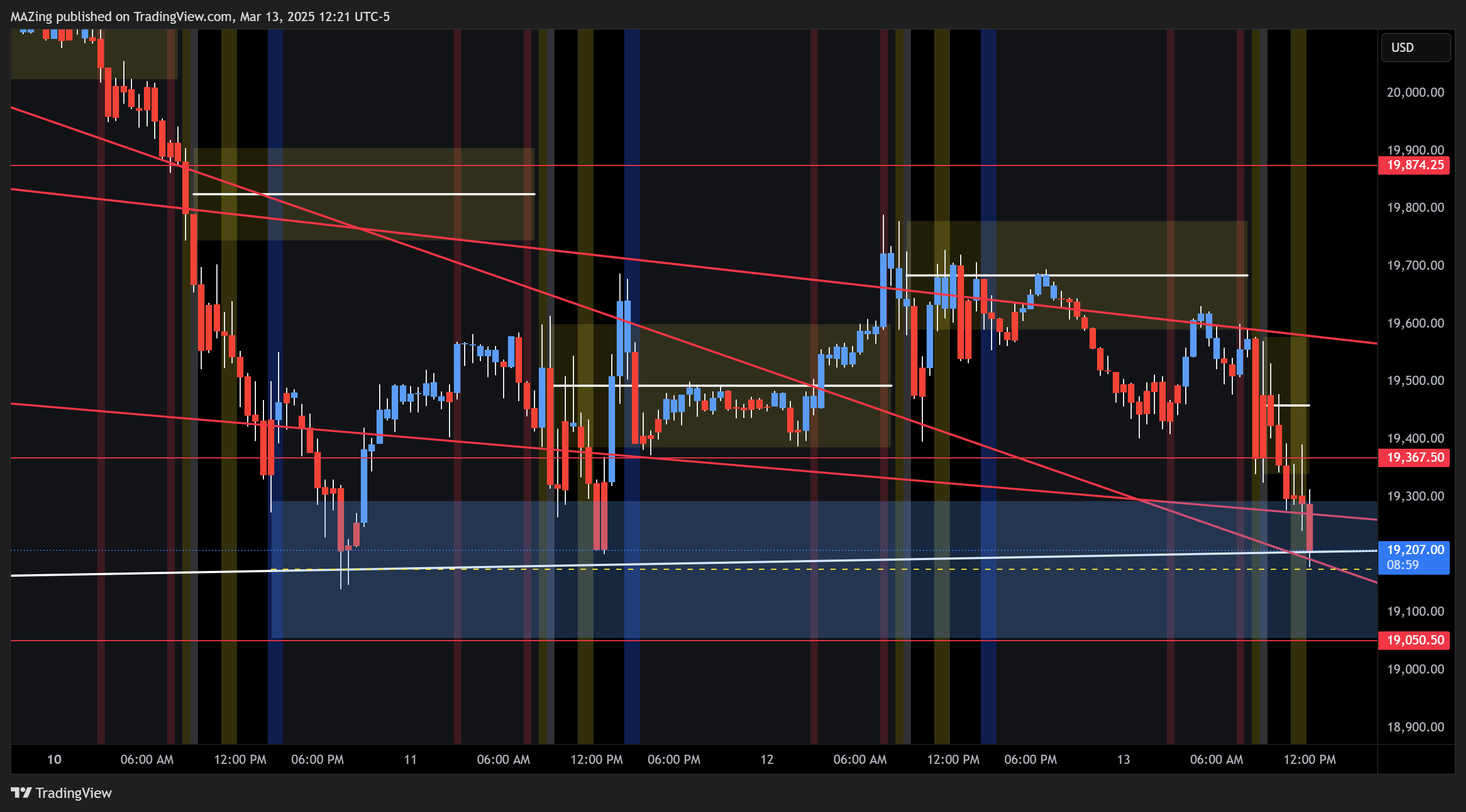 CME_MINI:NQ1! Chart Image by MAZing
