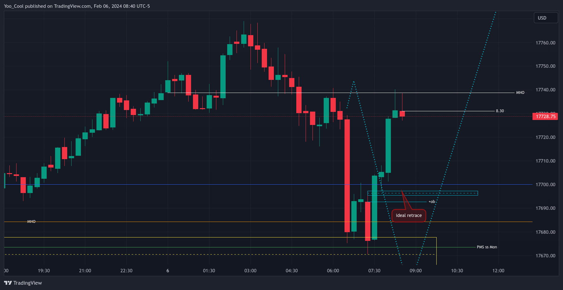 CME_MINI:NQH2024 Chart Image by Yoo_Cool