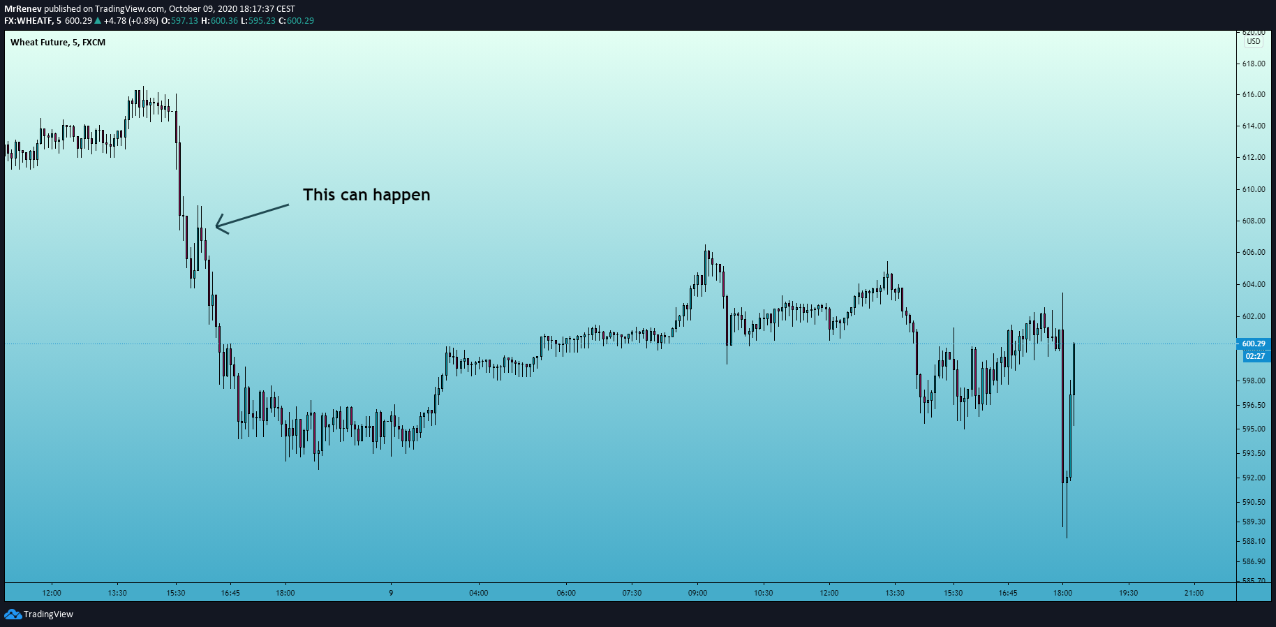  Chart Image
