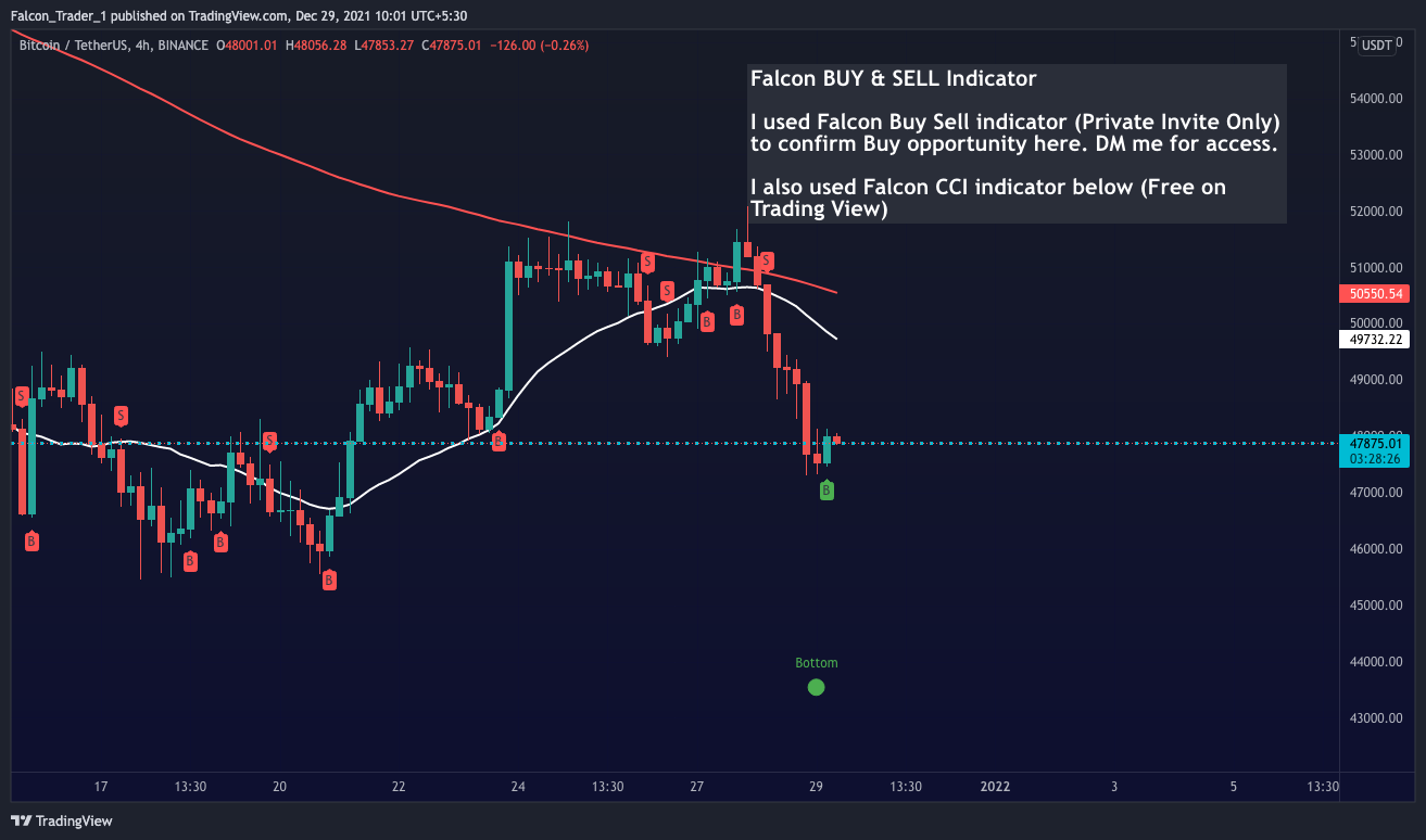 BINANCE:BTCUSDT Chart Image by Falcon_Trader_1