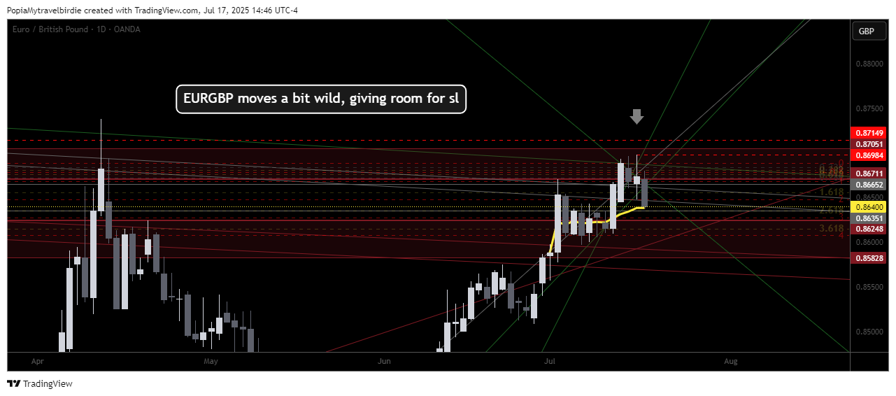 OANDA:EURGBP Chart Image by PopiaMytravelbirdie