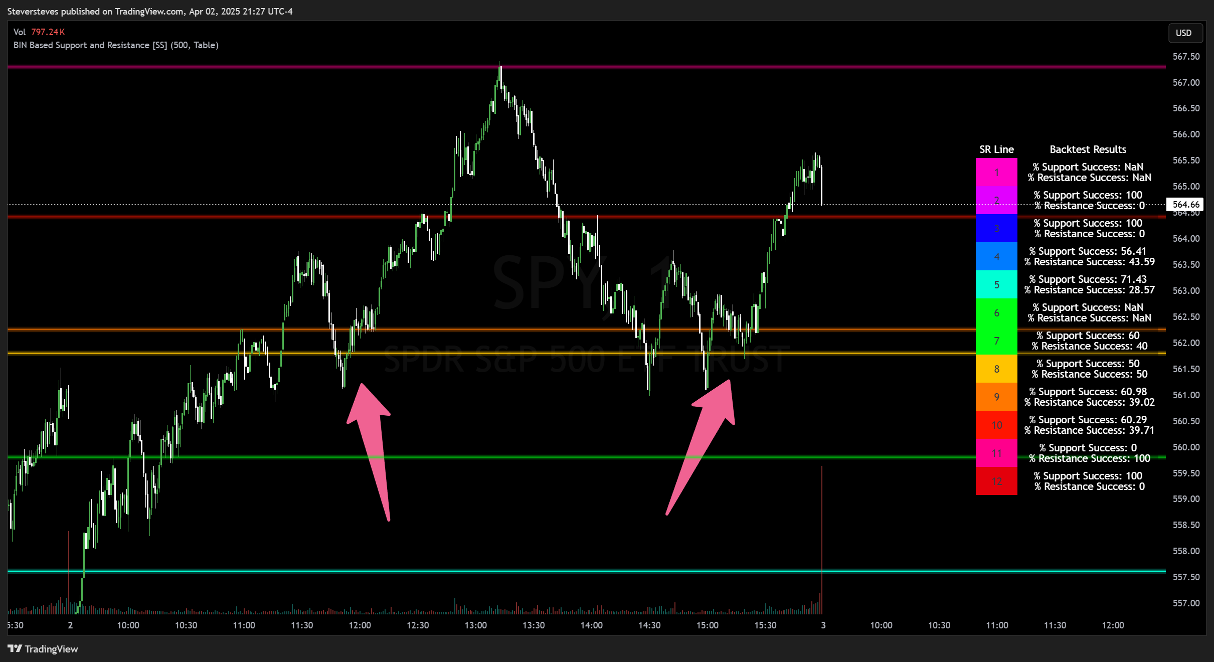BATS:SPY Chart Image by Steversteves
