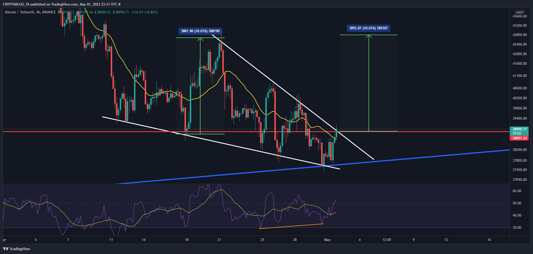 BINANCE:BTCUSDT Chart Image by CRYPTOMOJO_TA