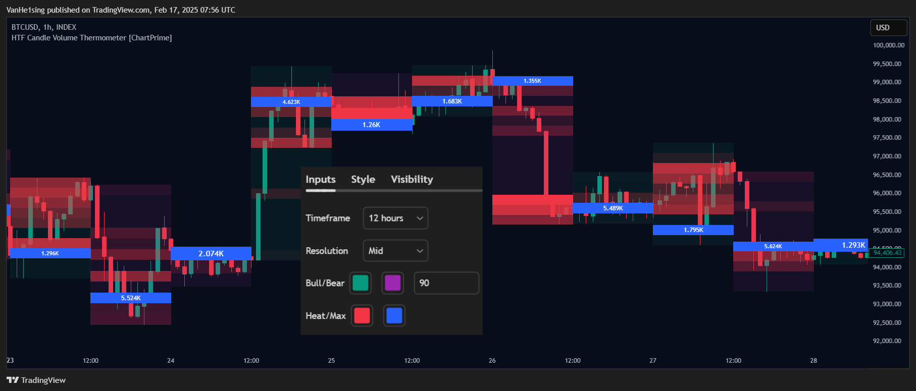 INDEX:BTCUSD Chart Image by VanHe1sing