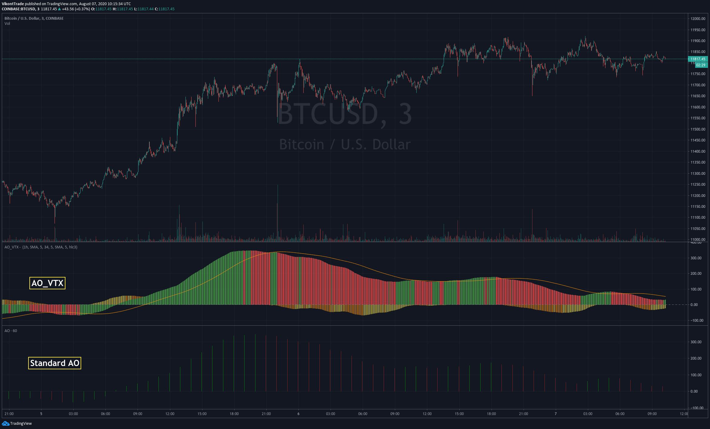  Chart Image