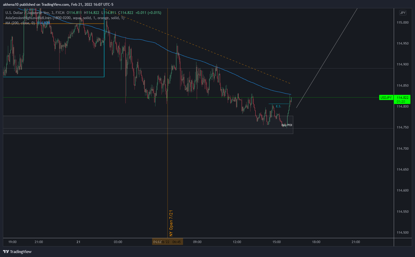 FX:USDJPY Chart Image by akhena10fx