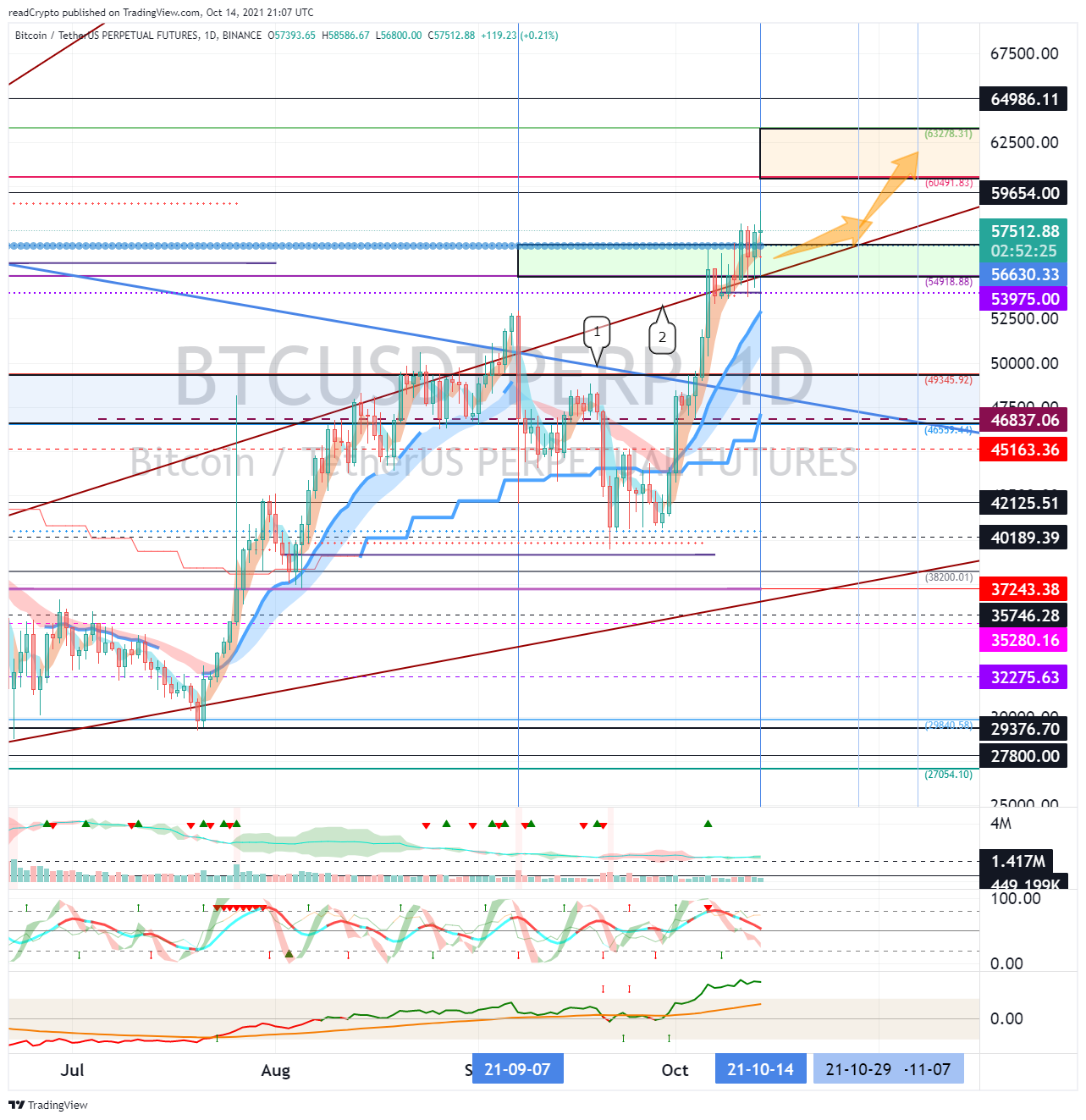 BINANCE:BTCUSDTPERP Chart Image by readCrypto