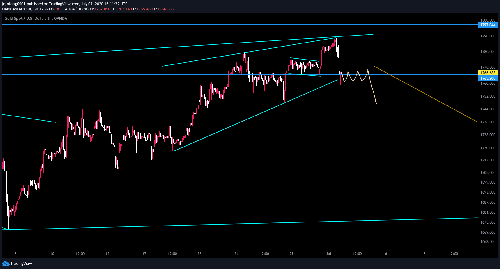  Chart Image