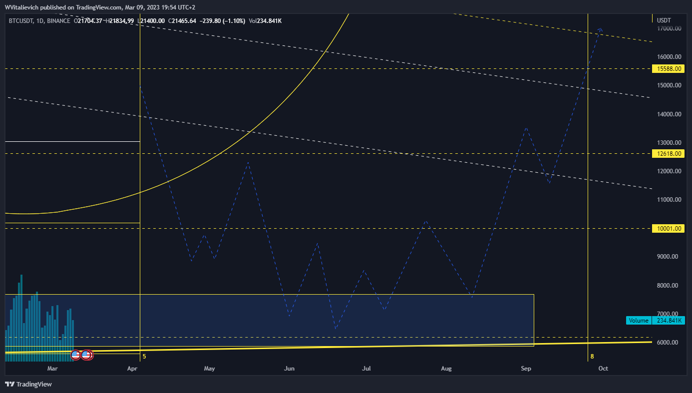 BINANCE:BTCUSDT Chart Image by WVitalievich