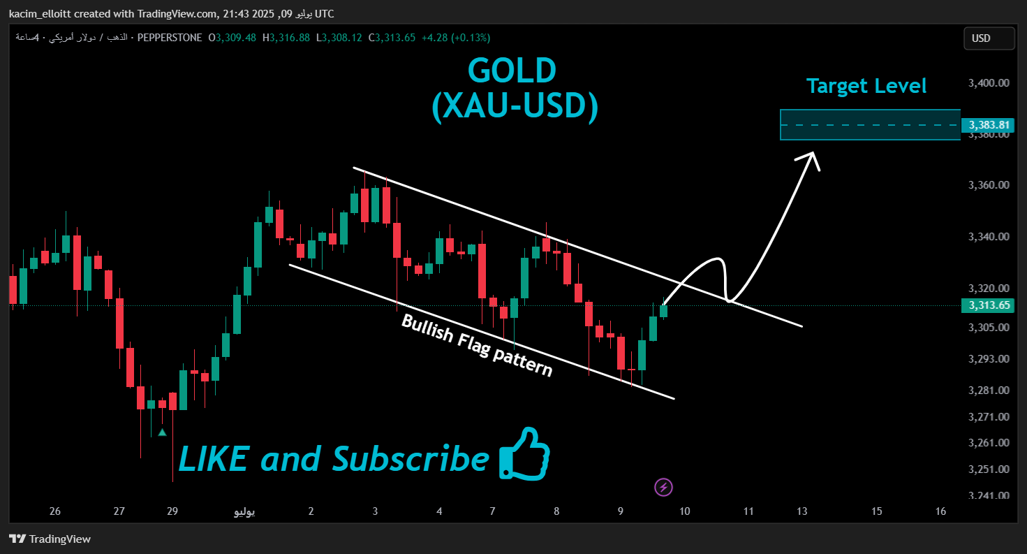 PEPPERSTONE:XAUUSD Chart Image by kacim_elloitt