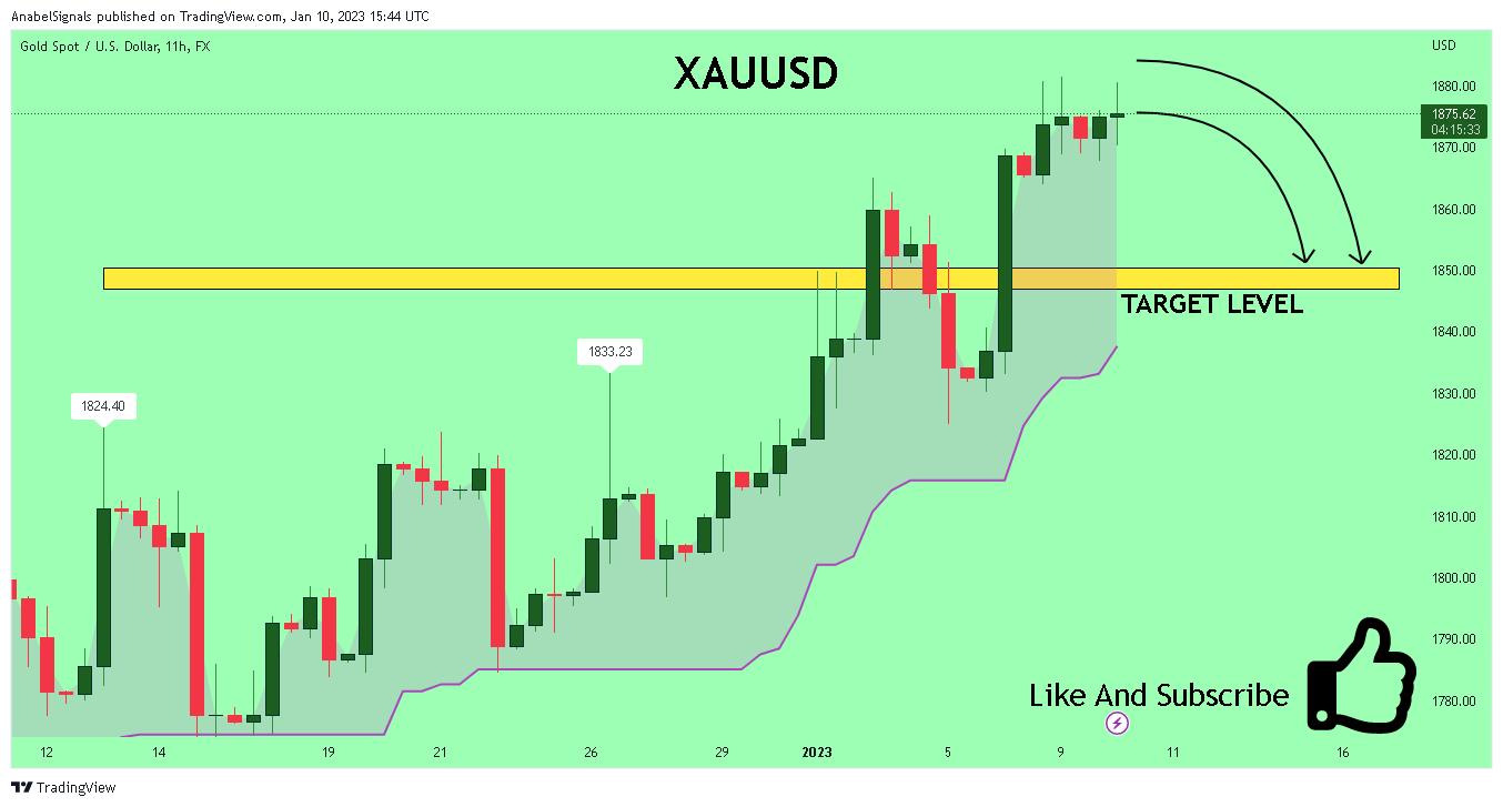 FX:XAUUSD Chart Image by AnabelSignals