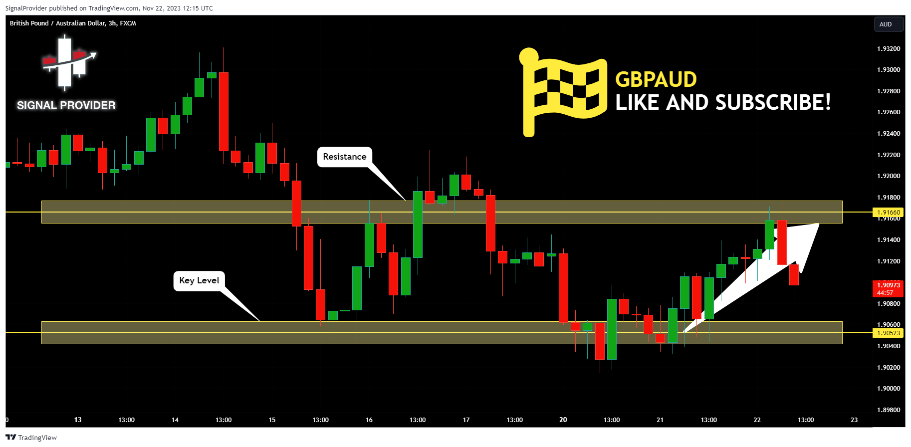 FX:GBPAUD Chart Image by SignalProvider