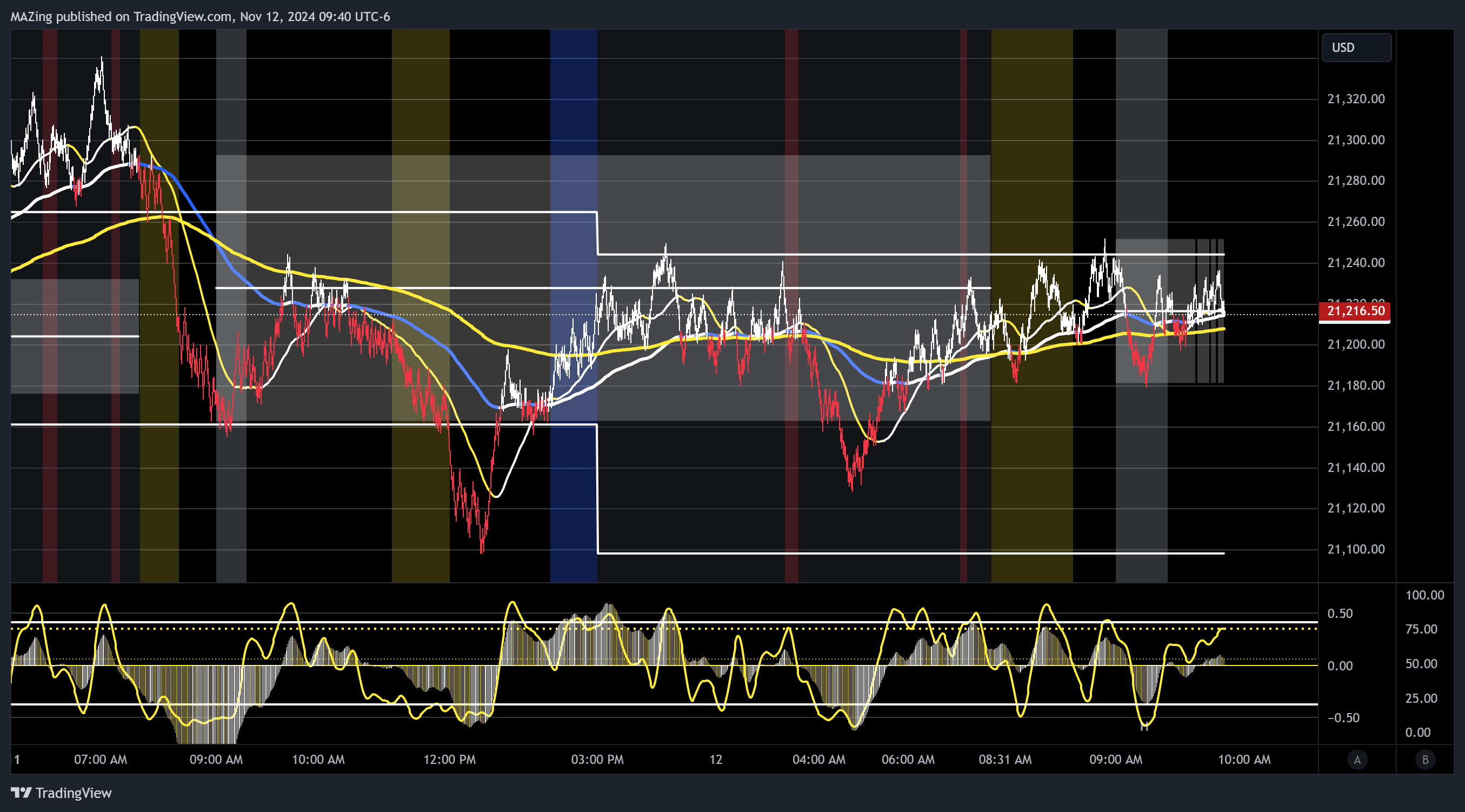 CME_MINI:NQ1! Chart Image by MAZing
