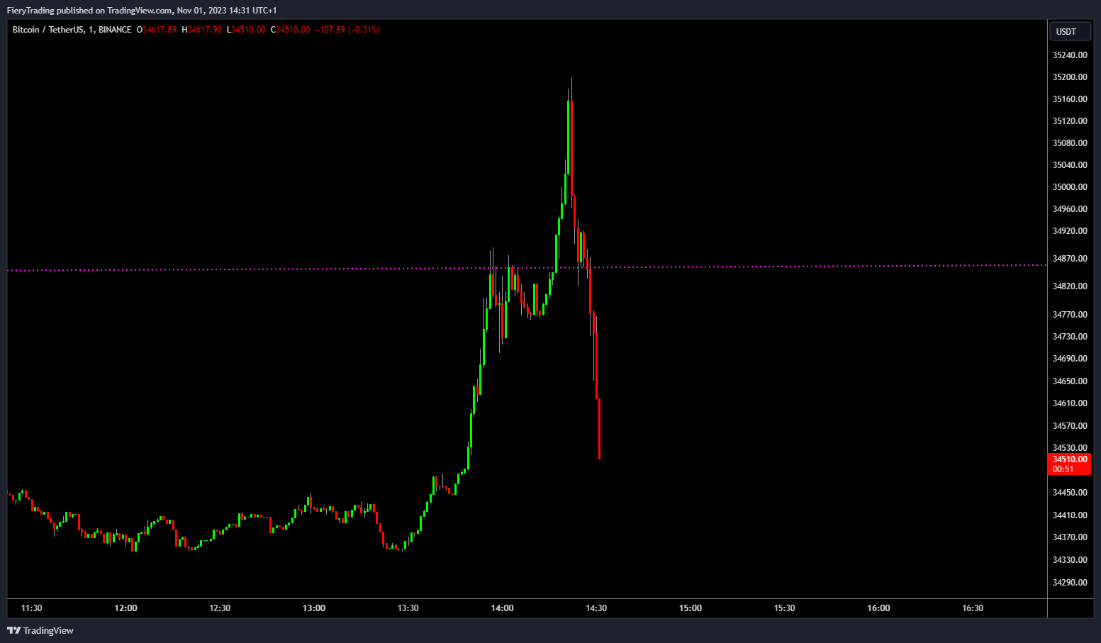 BINANCE:BTCUSDT Chart Image by FieryTrading