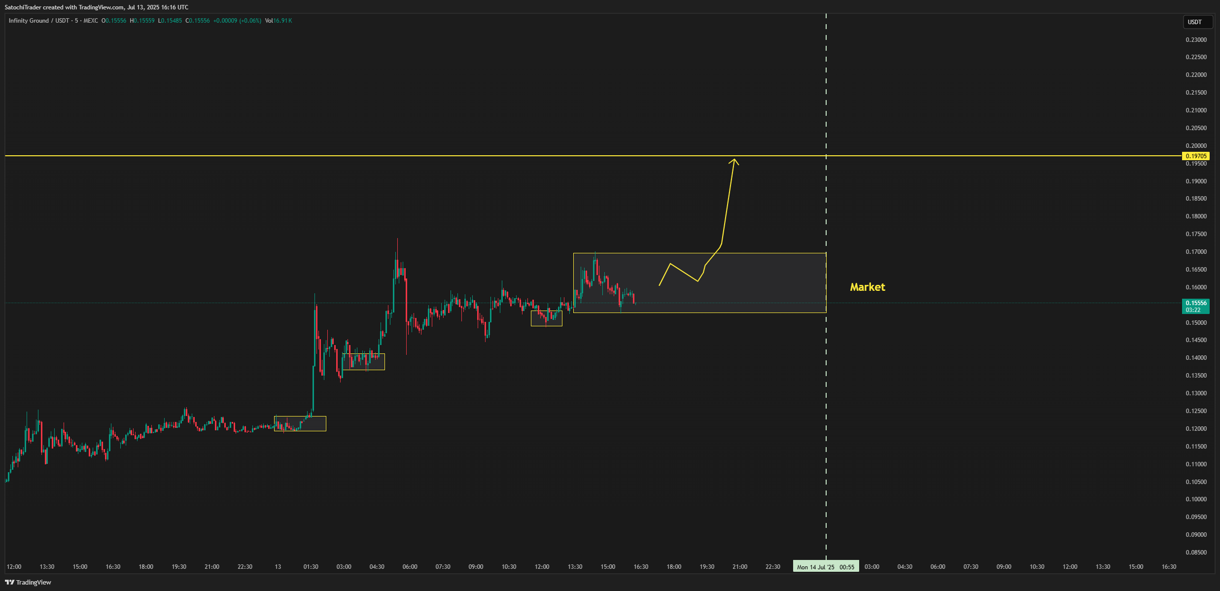 MEXC:AINUSDT Chart Image by SatochiTrader