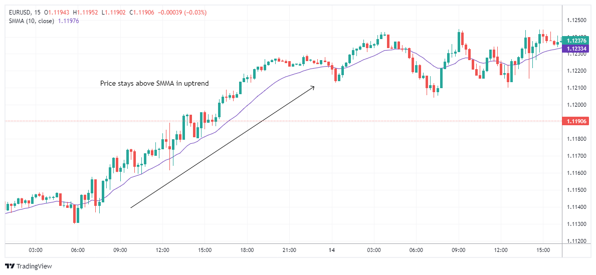 EURUSD Chart Image