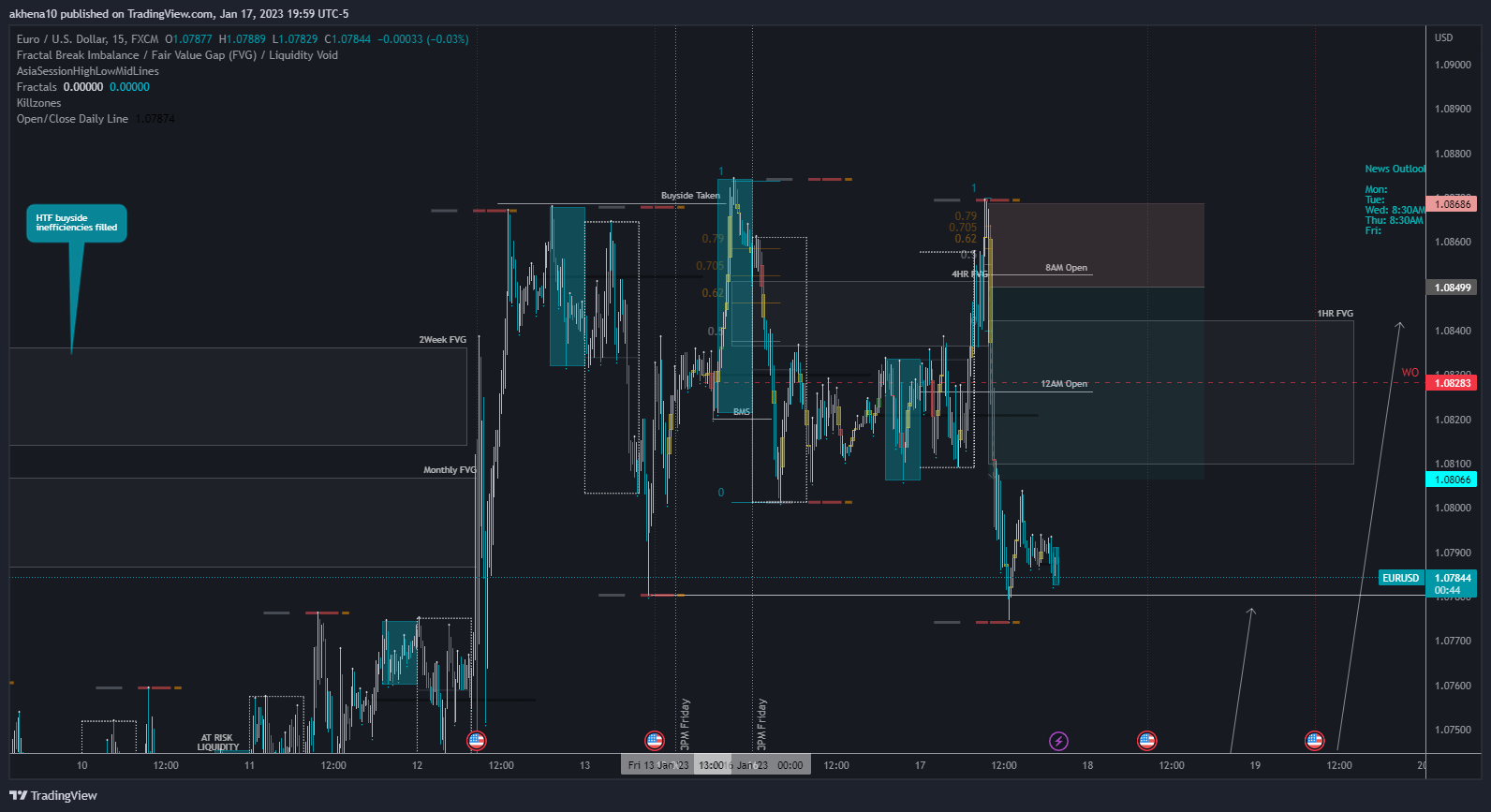 FX:EURUSD Chart Image by akhena10fx