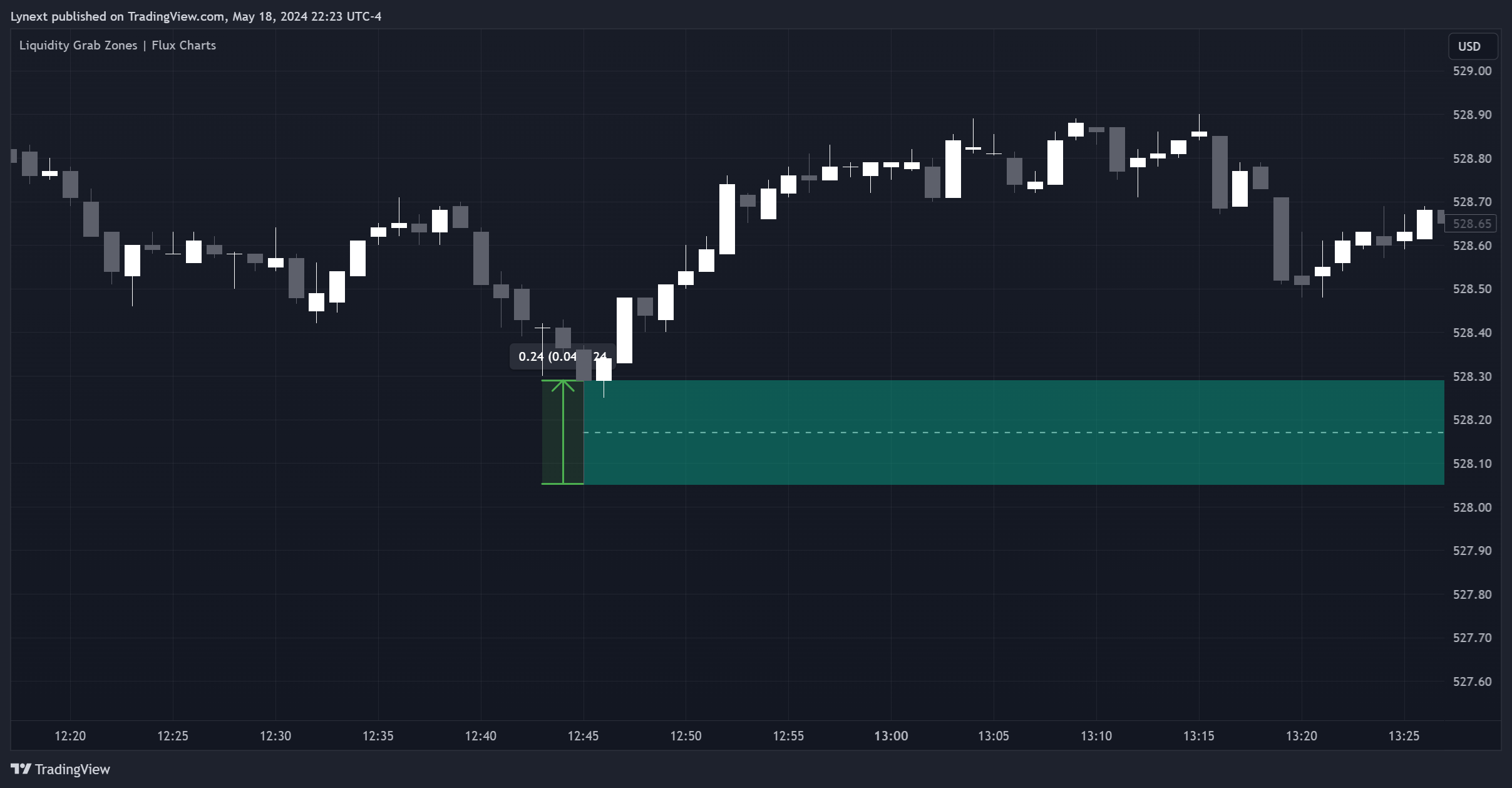 BATS:SPY Chart Image by Lynext