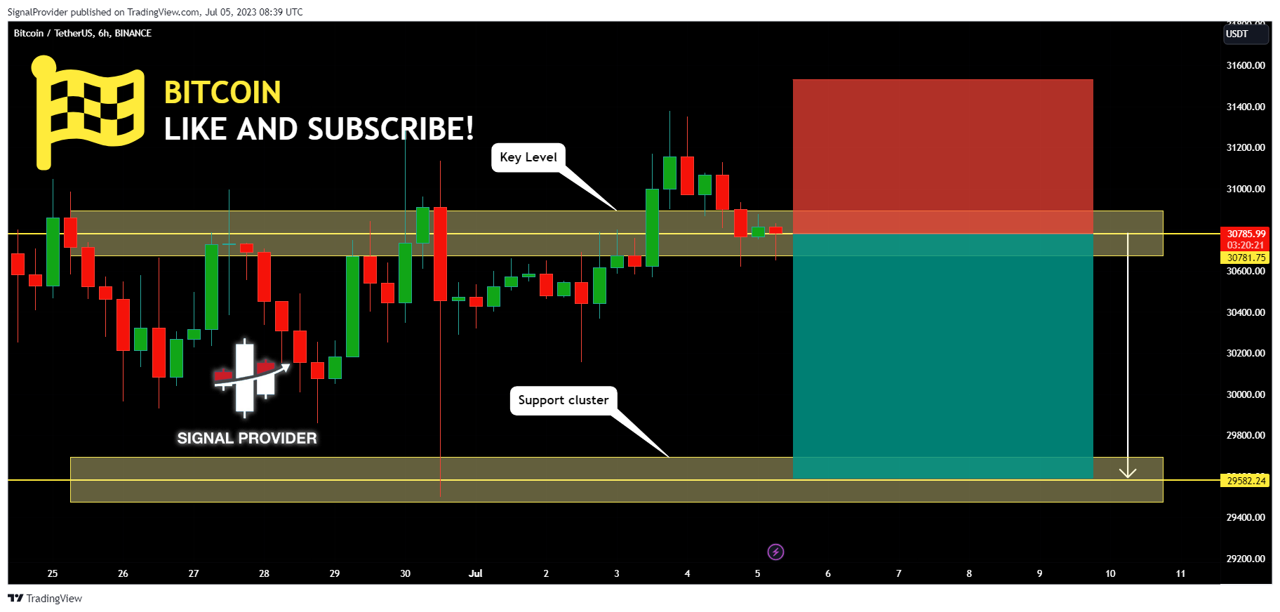 BINANCE:BTCUSDT Chart Image by SignalProvider