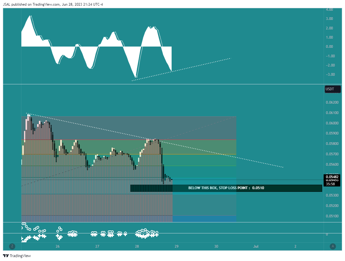 BINANCE:ARPAUSDT Chart Image by JSAL