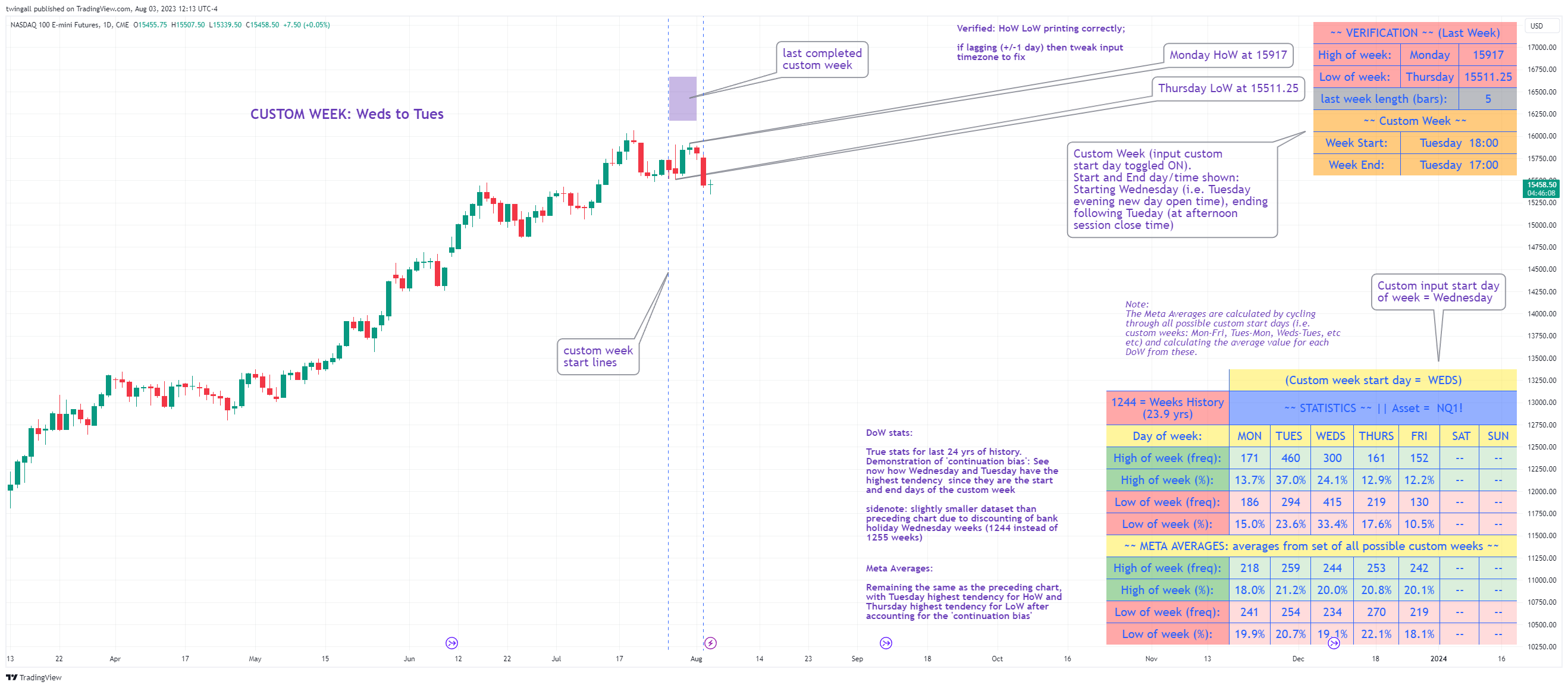 CME_MINI:NQ1! Chart Image by twingall
