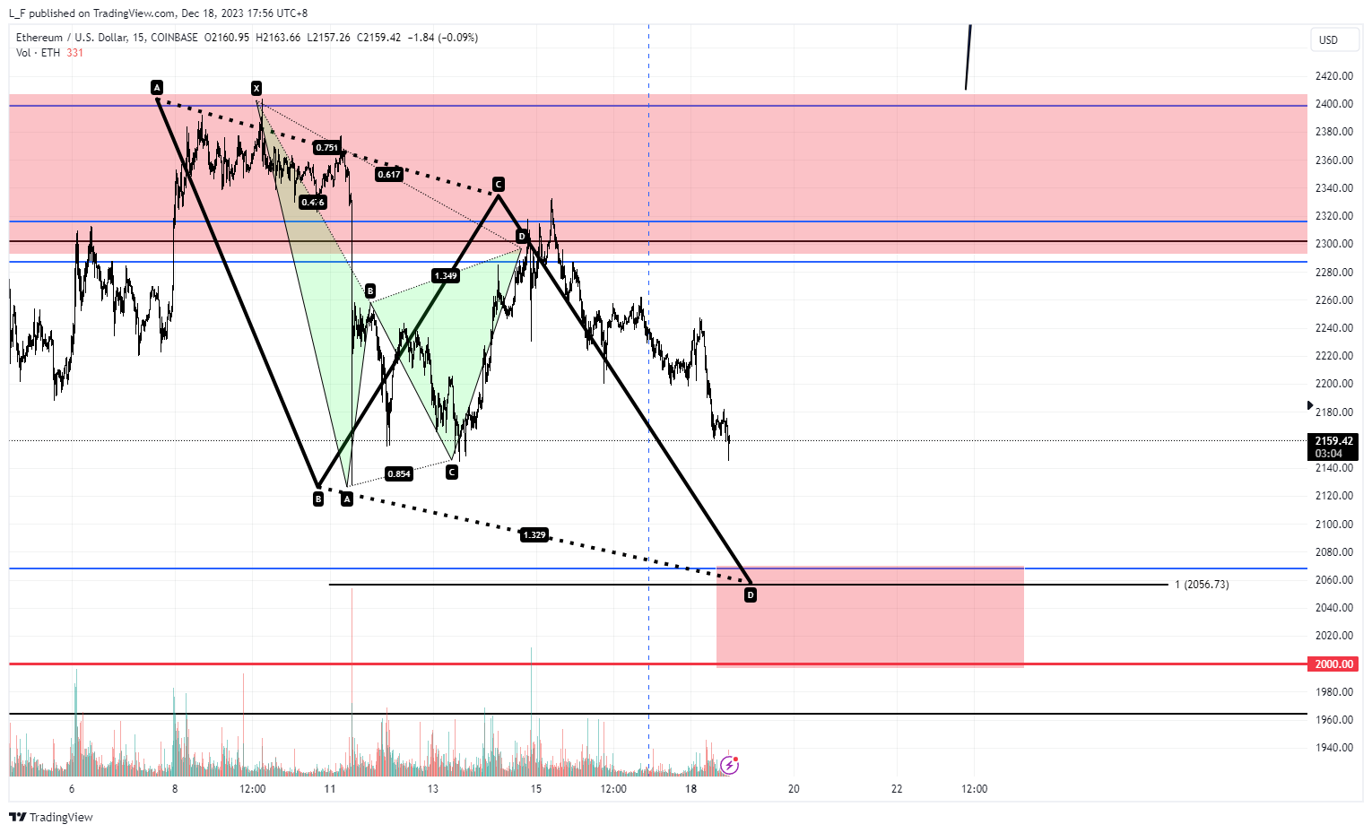 COINBASE:ETHUSD Chart Image by L_F