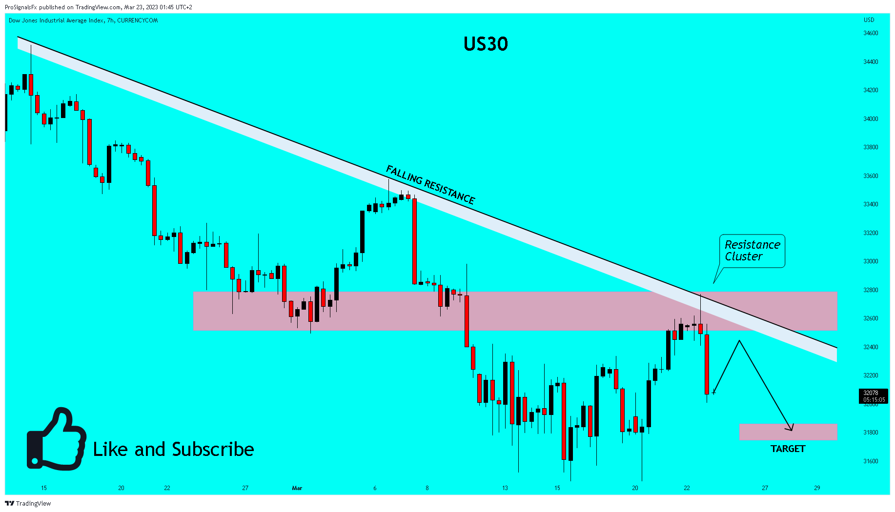CURRENCYCOM:US30 Chart Image by ProSignalsFx