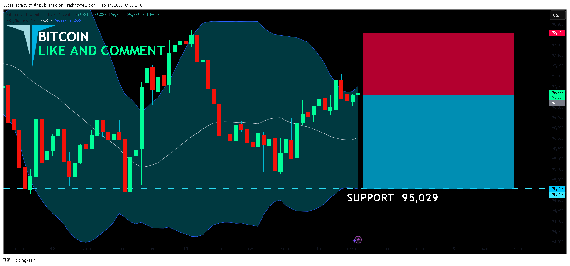 BITSTAMP:BTCUSD Chart Image by EliteTradingSignals