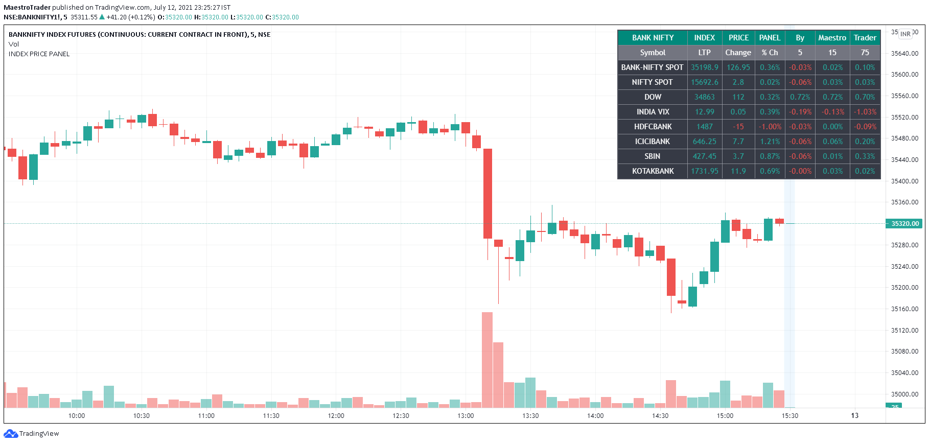  Chart Image