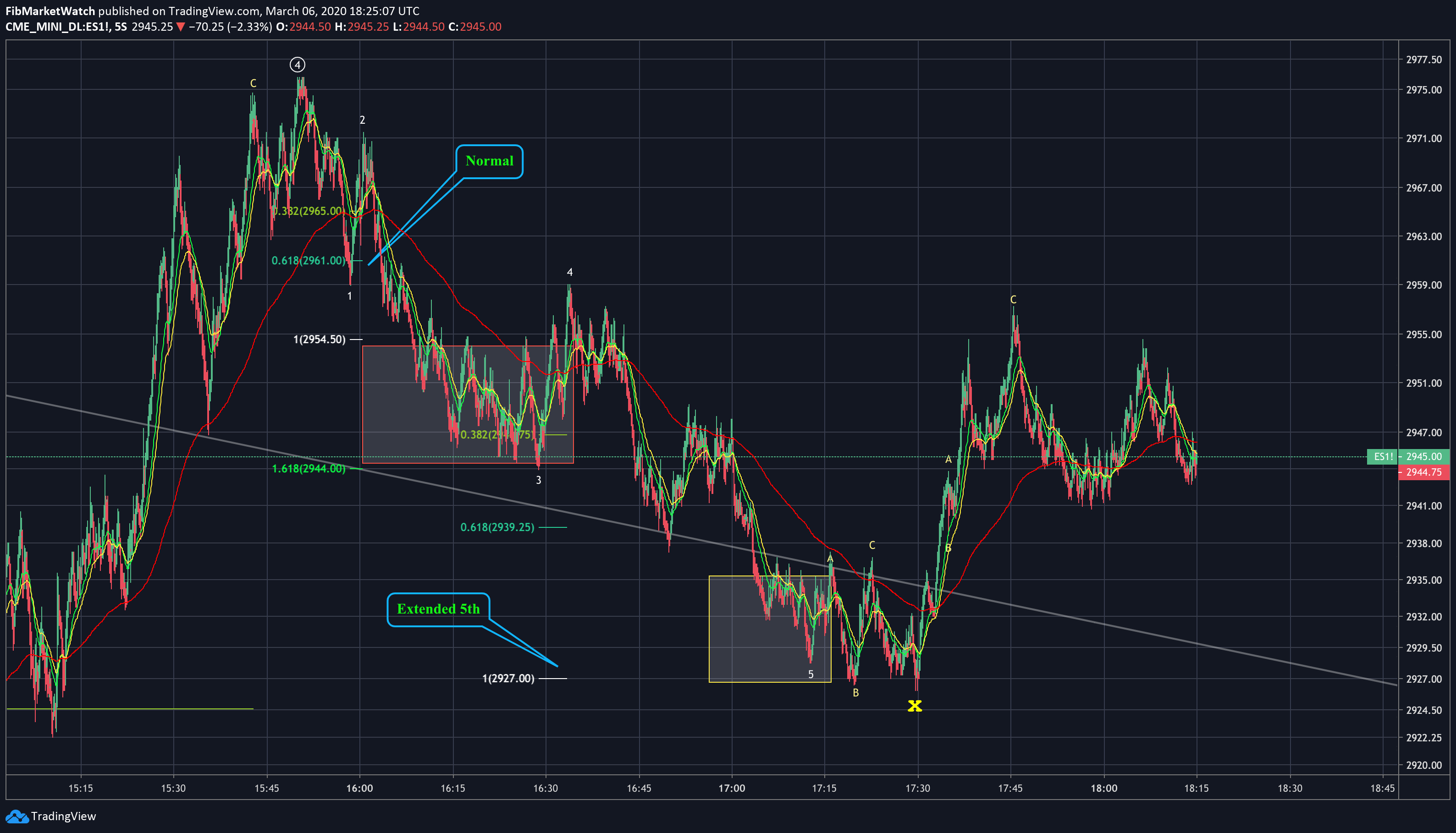  Chart Image