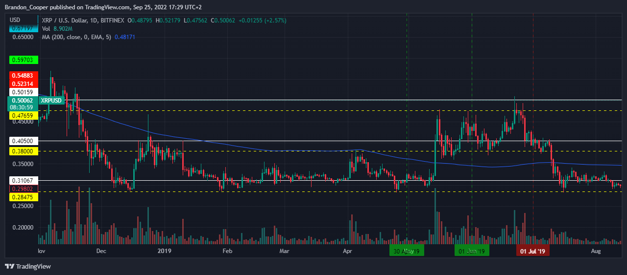 BITFINEX:XRPUSD Chart Image by Crisp_Flow